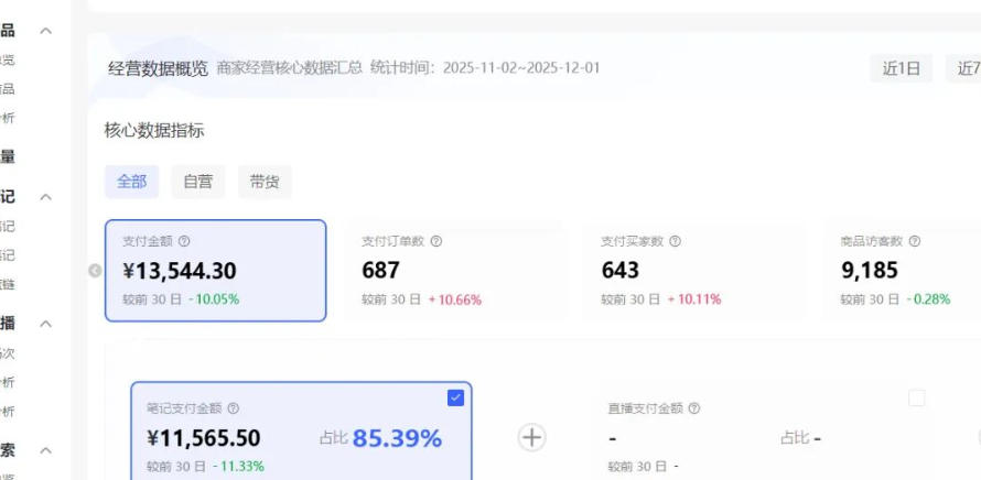 小红书虚拟矩阵：软件批量发笔记，单店100款，3个店同时操作（共71节）-资源云