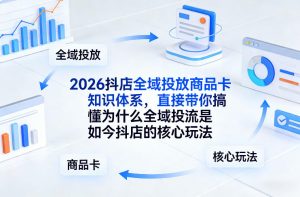 2026抖店全域投放商品卡知识体系，直接带你搞懂为什么全域投流是如今抖店的核心玩法-资源云