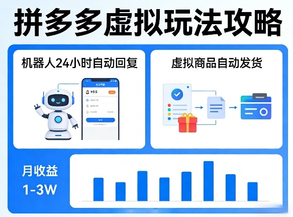没人告诉你的拼多多虚拟玩法,机器人回复+发货,月搞1-3W【揭秘】