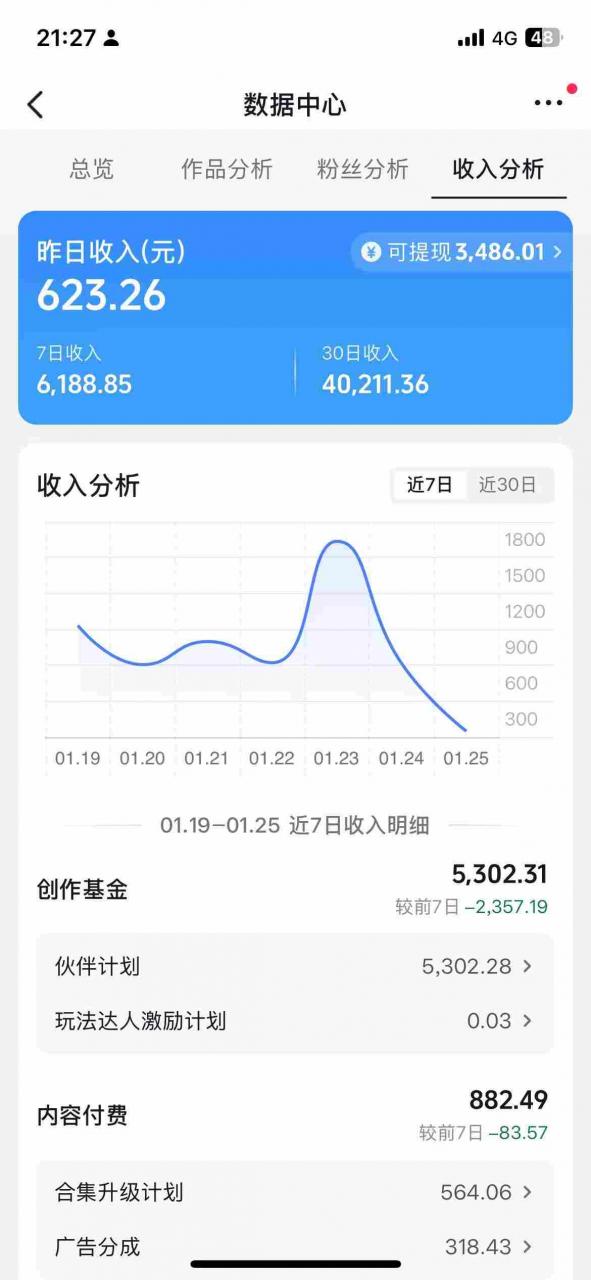 抖音某博主的AI绘画视频教学，可进伙伴计划跟精选，作品制作简单，日收益6张+-资源云