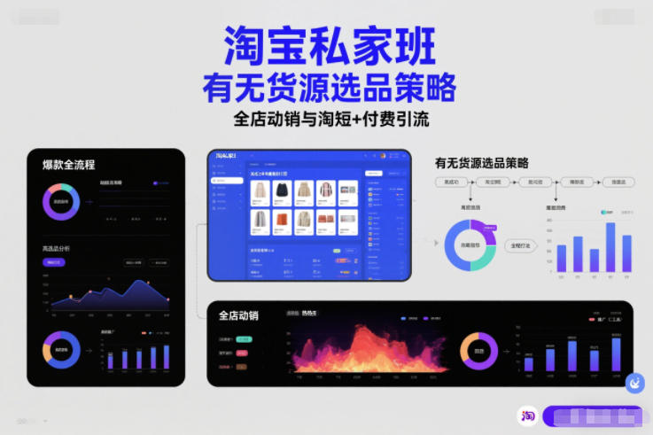 淘宝私家班，有无货源选品策略，高成功率爆款全流程打法，全店动销与淘短+付费引流（更新2026年4月）-资源云