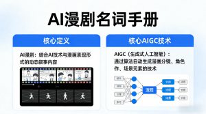 AI漫剧名词手册，分清AI漫剧核心定义，弄懂核心AIGC技术-资源云